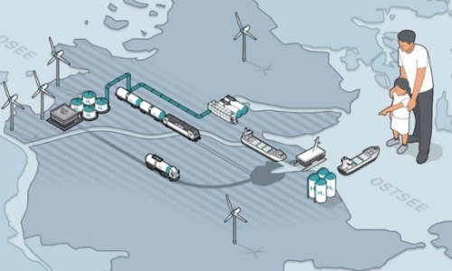 WIR!-CAPTN Energy – SalYsAse