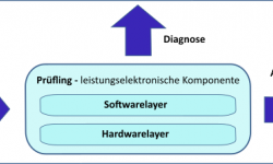Testcenter